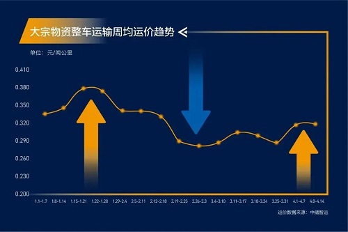 緊急通知！全國(guó)高速開(kāi)啟“收費(fèi)模式”！化工品將全面漲價(jià)！